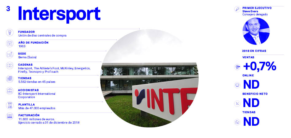 mapa de la moda 2019 (IV): Los l&iacute;deres del deporte